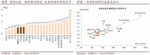 中金：蓝筹尚未全面泡沫化 