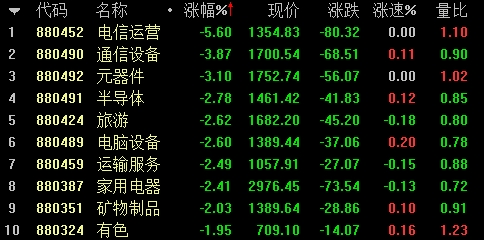 ▲京东方A龙虎榜数据
