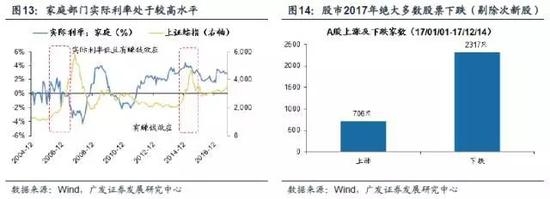 (3)居民存款搬家:18年难以大规模入市