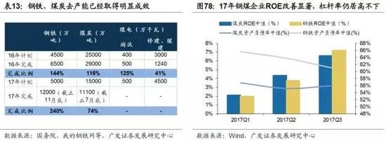 5.3 存量改革:传统产业基于资产负债表重塑的质量革命“
