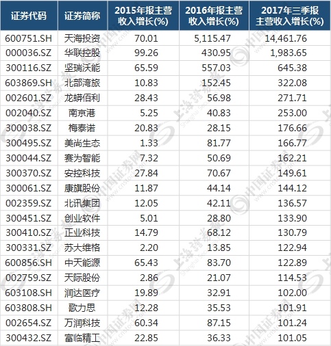 制表:数据应用部