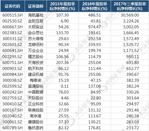 制表:数据应用部