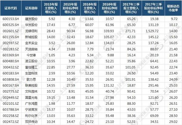 制表:数据应用部