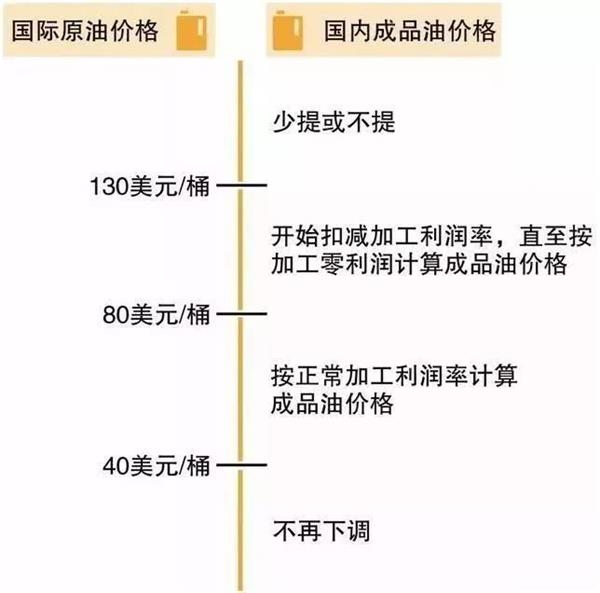 图片来源:全国交通网