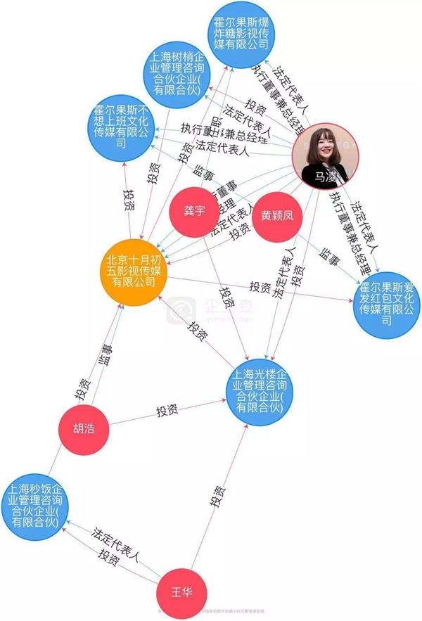 <strong>咪蒙的商业版图:一条广告75万,99元教人月薪五万</strong>