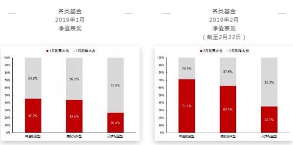 <strong>国金证券</strong>
