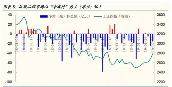 <strong>海通证券</strong>