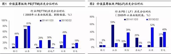 <strong>广发证券</strong>