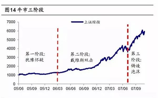 <strong>广发证券</strong>