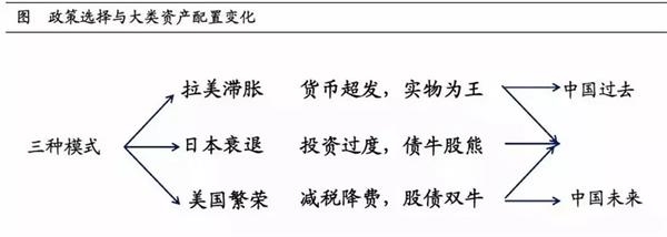 <strong>广发证券</strong>