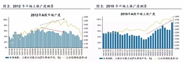 <strong>天风证券</strong>