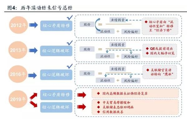 <strong>天风证券</strong>