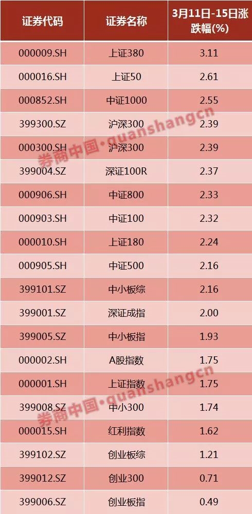 3月12日三大股指与助理合约