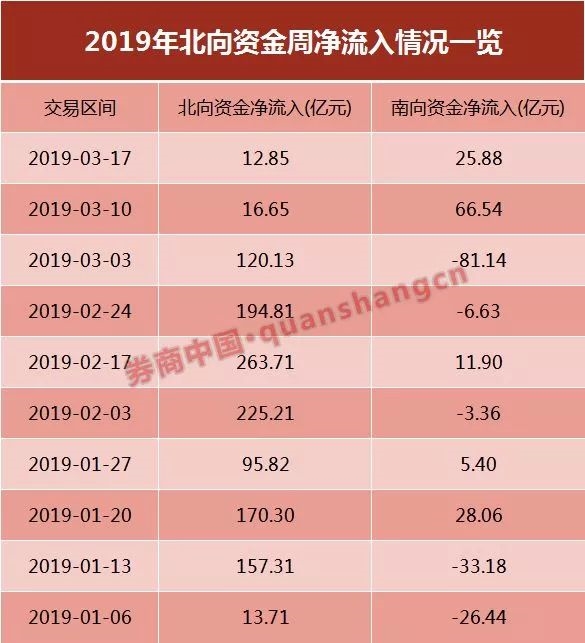 3月12日三大股指与助理合约