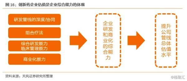直接进行关注。png
