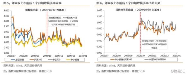 中小板的流动性。png
