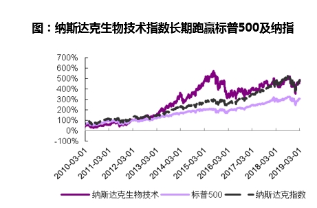 图片来源:光大证券研究所