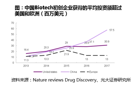 图片来源:光大证券研究所