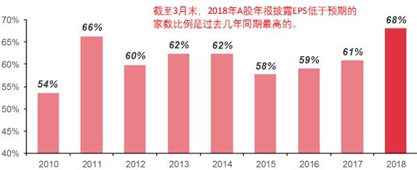 RORO指数近期转入下行通道中