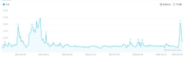 <strong>社交媒体的信息杠杆,</strong>