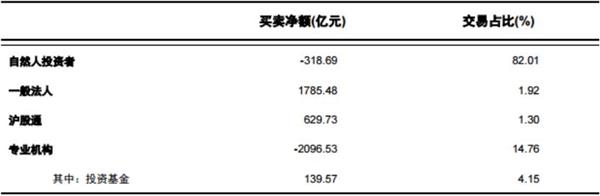<strong>外资有望成为A股的稳定器之一</strong>
