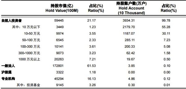 <strong>外资有望成为A股的稳定器之一</strong>