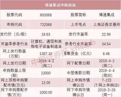 <strong>部分2月以来上市新股表现</strong>