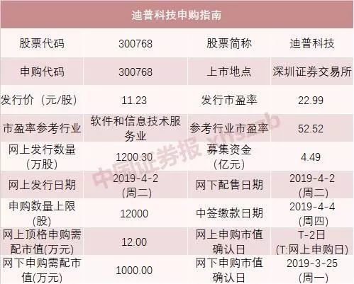<strong>部分2月以来上市新股表现</strong>