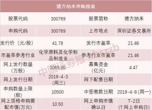 <strong>部分2月以来上市新股表现</strong>