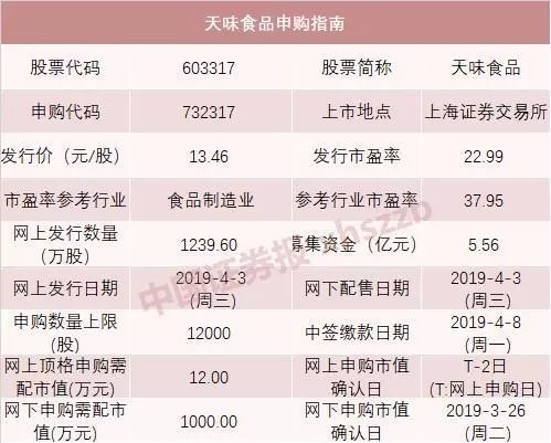 <strong>部分2月以来上市新股表现</strong>