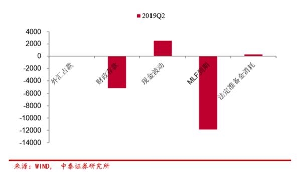 二季度存在较大资金缺口。png