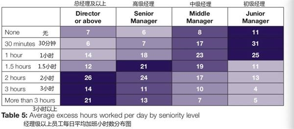 <strong>解决方案一:组织要有关机的机制</strong>