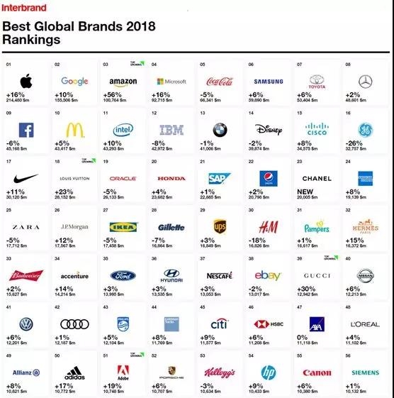 VC观察：品牌的作用究竟是什么?