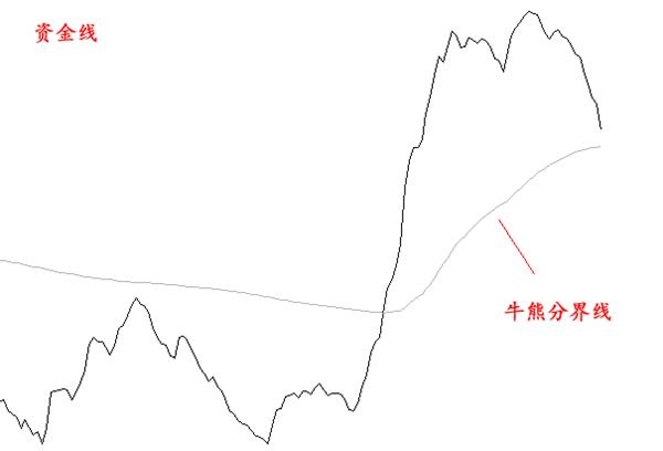 投资有风险,独立判断很重要