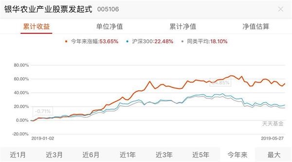 <strong>看好农业、芯片等板块</strong>