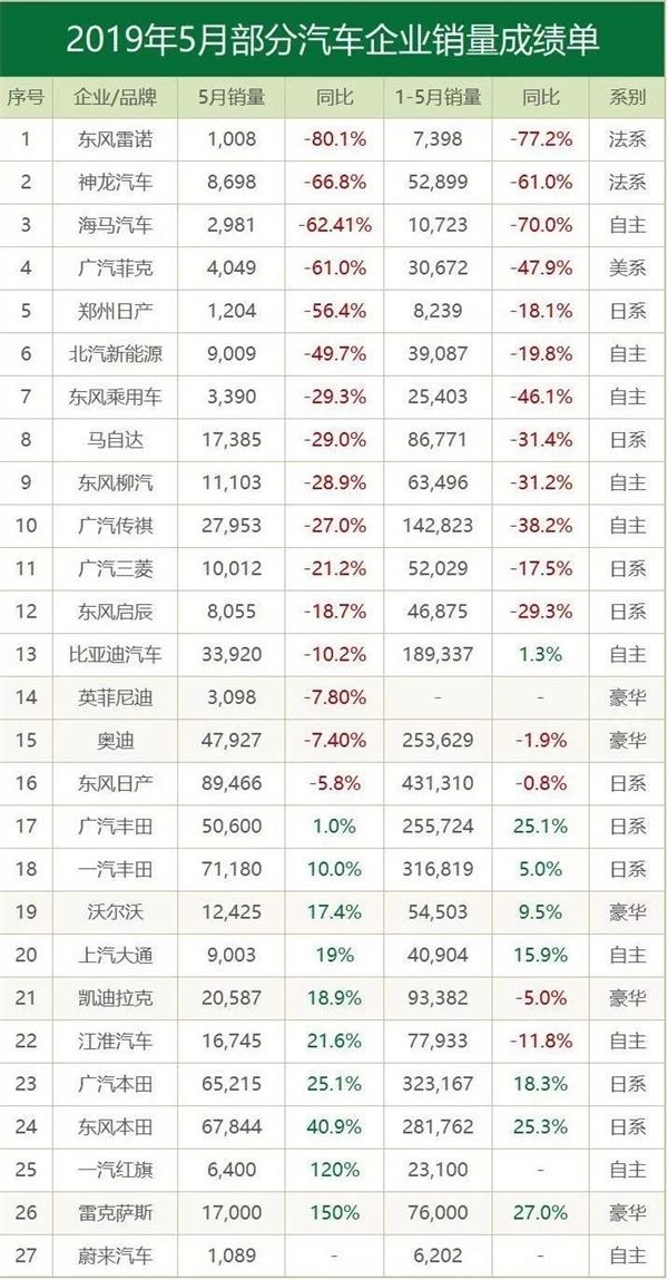 图片来源:车聚网