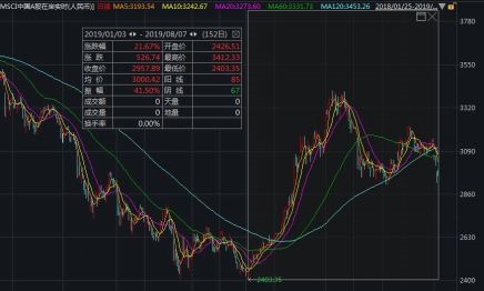 (数据来源:e公司