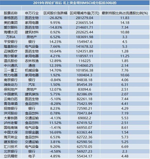 (数据来源:e公司