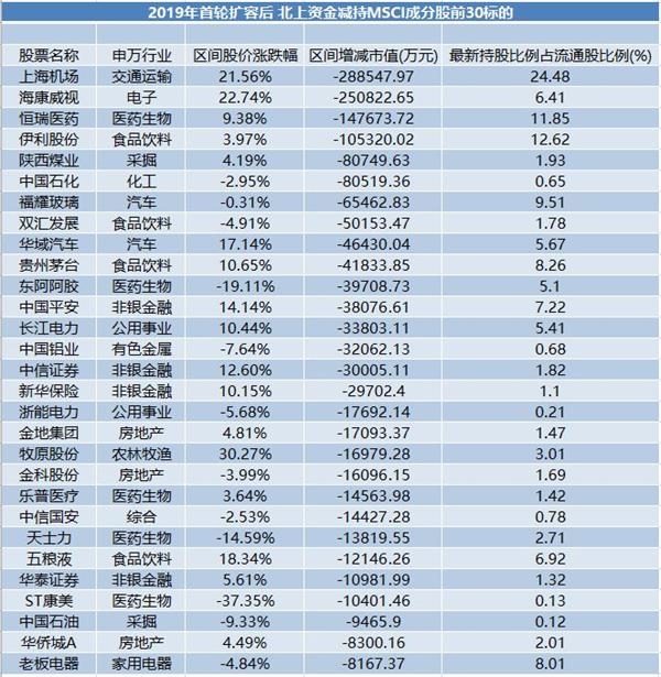(数据来源:e公司
