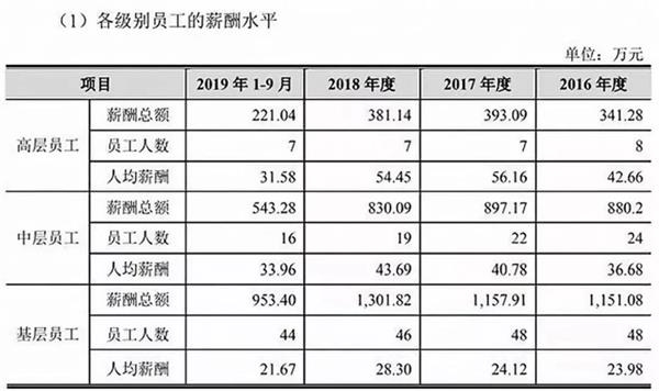 来源：京沪高铁招股书