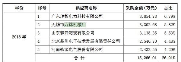 1579002802454861.png 图片3.png