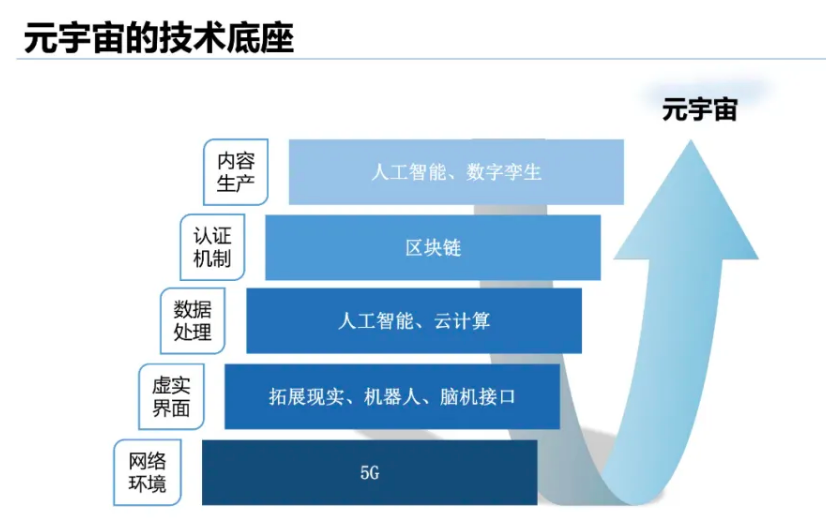 清华大学2021元宇宙研究报告