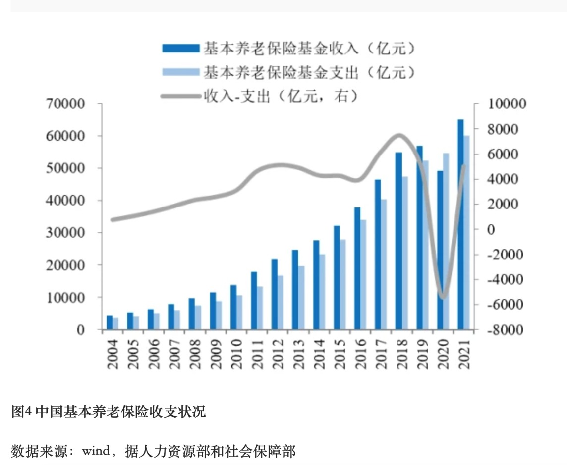 图片来源：NIFD季报
