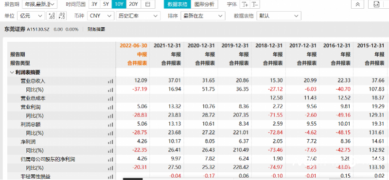 历年营收数据。png