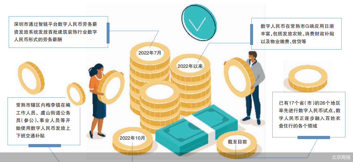 北京商报