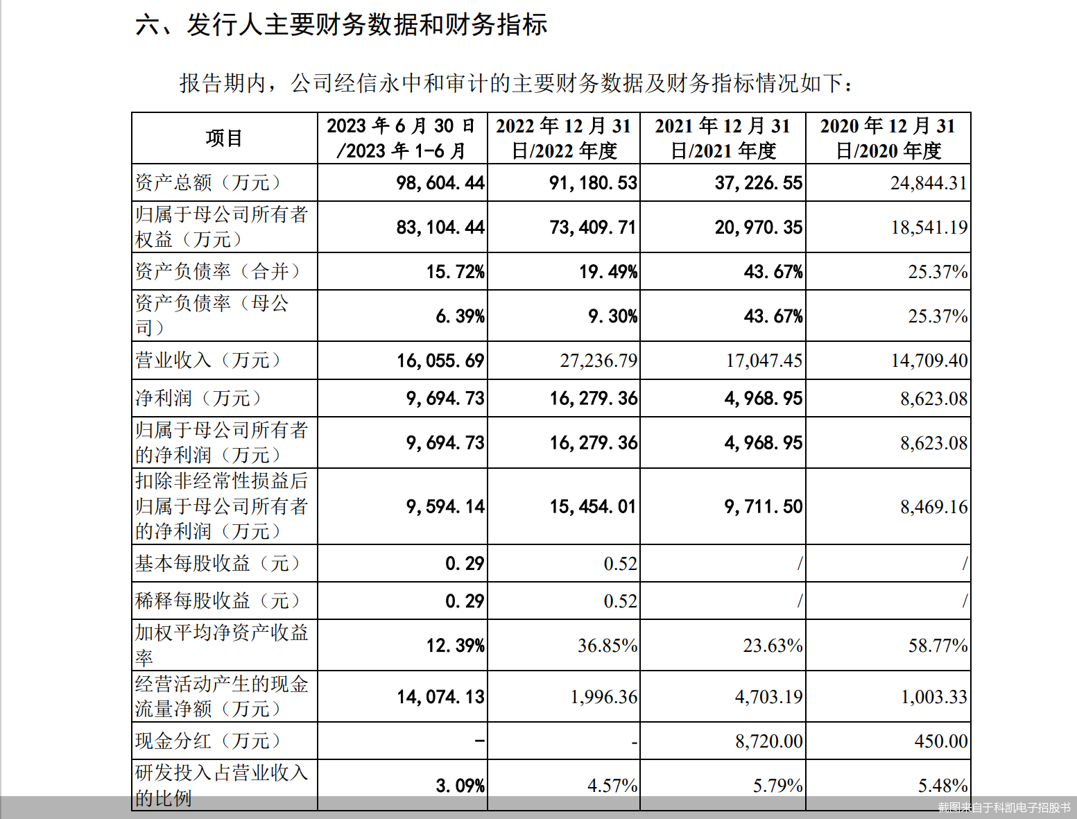 截图来自于科凯电子招股书