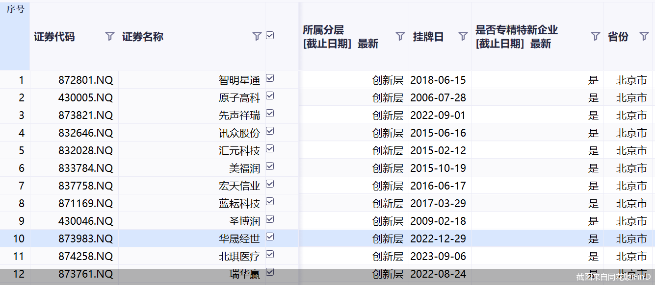 截图来自同花顺iFinD